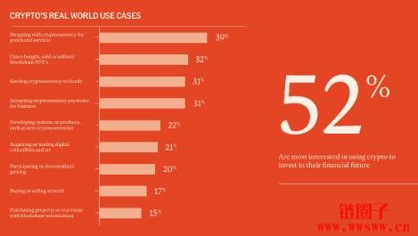 币圈人/炒币仔到底长什么样子？2025加密货币使用者大调查