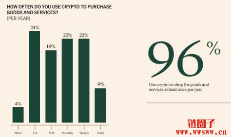 币圈人/炒币仔到底长什么样子？2025加密货币使用者大调查
