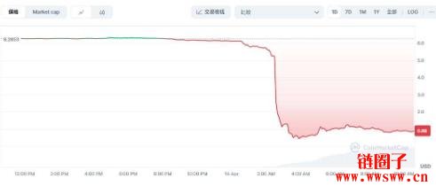 MANTRA代币OM暴跌90%原因是什么?OM币未来如何?