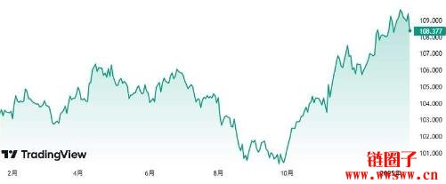 什么是美元指数（USDX）？美元指数高低代表什么？
