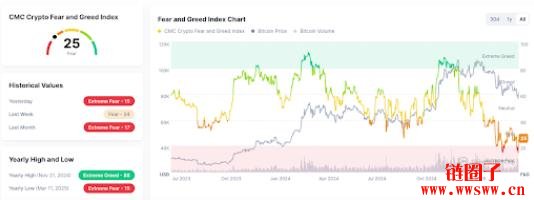 加密货币熊市已经来了吗？2025年会出现山寨季吗？