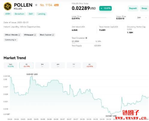 POLLEN代币应用和分配|POLLEN 的总供应量是多少？