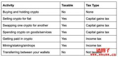 您需要为加密货币纳税吗?各国加密税法详细指南 您需要为加密货币纳税吗?各国加密税法详细指南