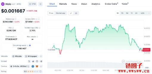 Holo（HOT）价格预测2025-2030：HOT币是否将迎来反弹？