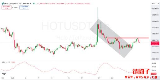 Holo（HOT）价格预测2025-2030：HOT币是否将迎来反弹？