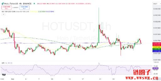 Holo（HOT）价格预测2025-2030：HOT币是否将迎来反弹？
