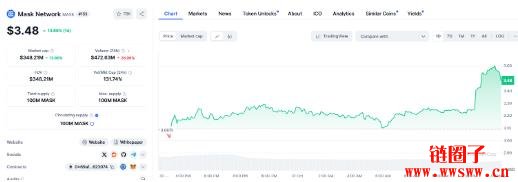 MASK价格预测2025-2030:MASK币价格会达到15美元吗?