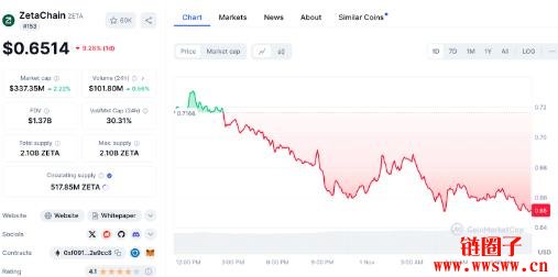 ZetaChain（ZETA）价格预测2025-2030：ZETA币会突破新高吗？