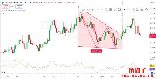 ZetaChain（ZETA）价格预测2025-2030：ZETA币会突破新高吗？