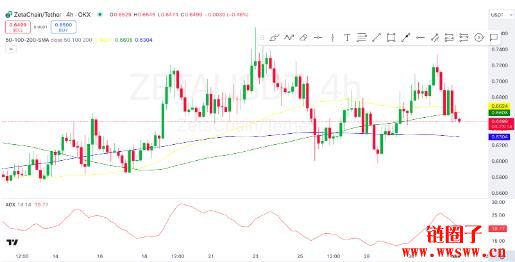 ZetaChain（ZETA）价格预测2025-2030：ZETA币会突破新高吗？