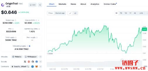 TRAC价格预测2025-2030：TRAC价格会达到2美元吗？
