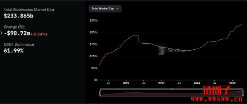 USD1是什么币?USD1背后的团队和合作伙伴