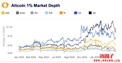 成为下一档现货ETF?分析师看好XRP两大利多因素跑赢Solana
