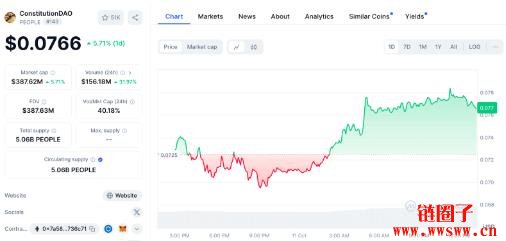 PEOPLE价格预测2025-2030:PEOPLE币会达到1美元吗?