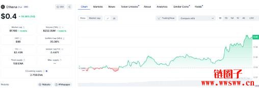Ethena（ENA）价格预测2025-2030：ENA币会达到5美元吗？