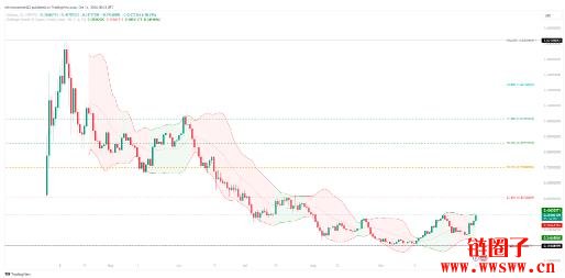 Ethena（ENA）价格预测2025-2030：ENA币会达到5美元吗？