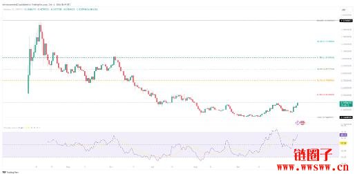 Ethena（ENA）价格预测2025-2030：ENA币会达到5美元吗？