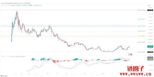 Ethena（ENA）价格预测2025-2030：ENA币会达到5美元吗？