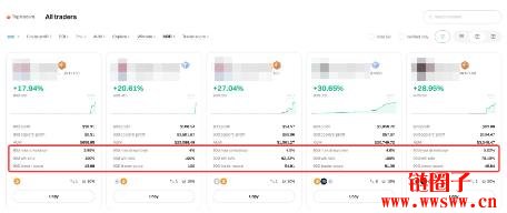 市场波动如何影响杠杆？如何在跟单交易中应对市场波动？