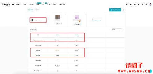 市场波动如何影响杠杆？如何在跟单交易中应对市场波动？