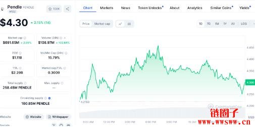 PENDLE价格预测：PENDLE会继续保持上涨势头吗？