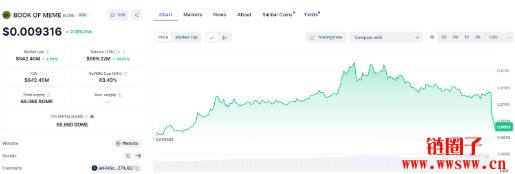 BOOK OF MEME(BOME币)价格预测2025-2030 年