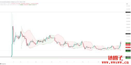 BOOK OF MEME(BOME币)价格预测2025-2030 年