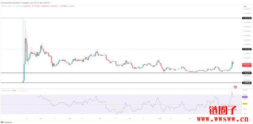 BOOK OF MEME(BOME币)价格预测2025-2030 年