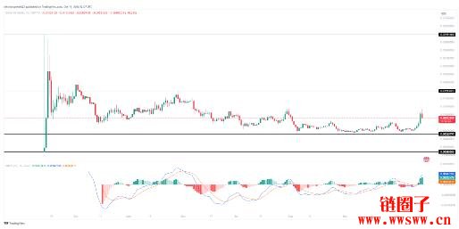 BOOK OF MEME(BOME币)价格预测2025-2030 年