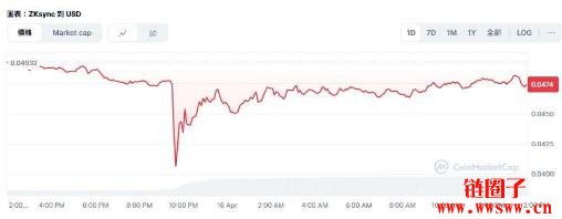 ZKsync黑客攻击是如何发生的？ZKsync被黑对ZK币有何影响？