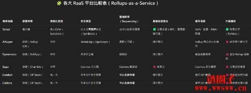什么是Tanssi Network？TANSSI代币经济模型详解