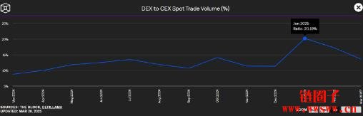 币圈IRS攻防战：IRS新规从提出到废除始末