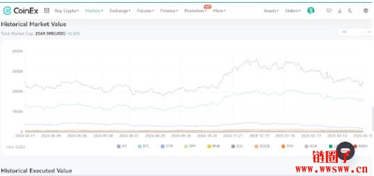 2025年加密货币市场情绪：恐惧、贪婪还是成熟