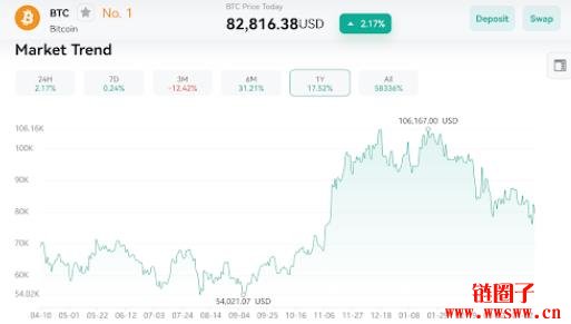 2025年加密货币市场情绪：恐惧、贪婪还是成熟