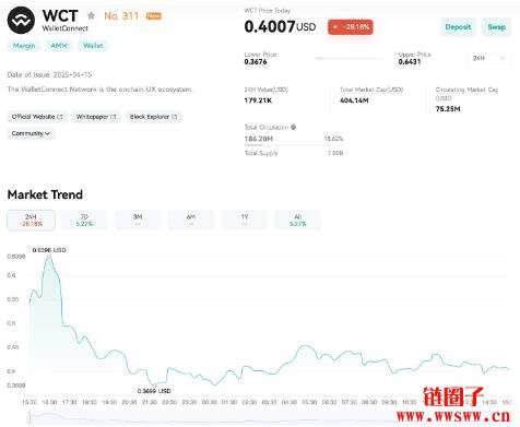 什么是WalletConnect（WCT）？WCT币基本资料和价格分析