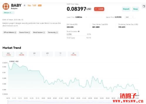 什么是Babylon（BABY）？BABY代币分配和价格分析