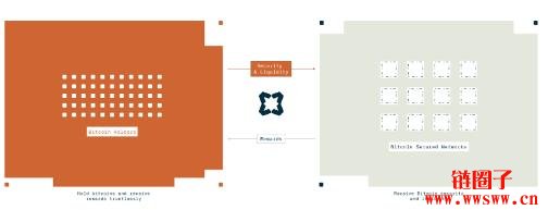 什么是Babylon（BABY）？BABY代币分配和价格分析