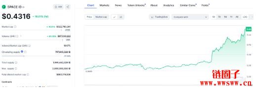 SPACE ID（ID）价格预测2025-2030：ID币会达到5美元吗？