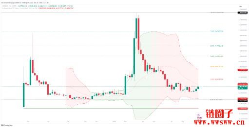 SPACE ID（ID）价格预测2025-2030：ID币会达到5美元吗？