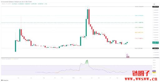 SPACE ID（ID）价格预测2025-2030：ID币会达到5美元吗？