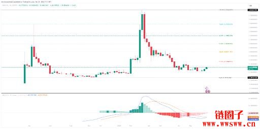 SPACE ID（ID）价格预测2025-2030：ID币会达到5美元吗？