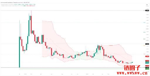 Hooked Protocol (HOOK币) 2025-2030 年价格预测