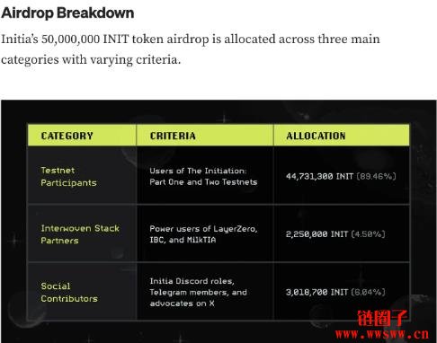 Initia是什么区块链？工作原理和项目背景