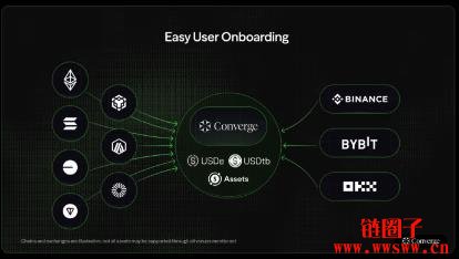 Converge 如何迈向极速、安全与开放的未来？