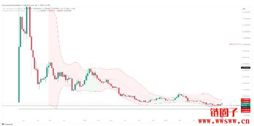 Apecoin(APE)价格预测2025-2030:APE币会达到5美元吗?