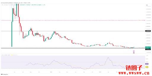 Apecoin(APE)价格预测2025-2030:APE币会达到5美元吗?