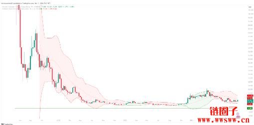 ICP价格预测2025-2030：ICP币会达到20美元吗？