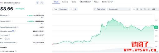 ICP价格预测2025-2030：ICP币会达到20美元吗？