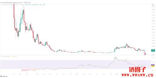 ICP价格预测2025-2030：ICP币会达到20美元吗？
