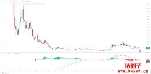 ICP价格预测2025-2030：ICP币会达到20美元吗？